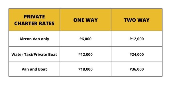 Batangas to Puerto Galera Private Boat Price